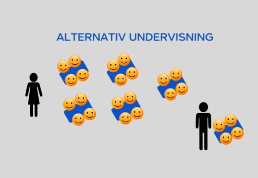 Grafisk illustration af co-teaching